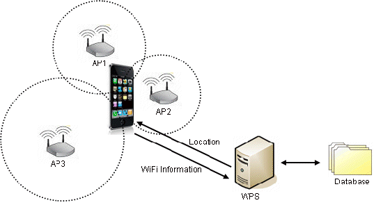 手机GPSwifi定位——西安博汇测绘仪器